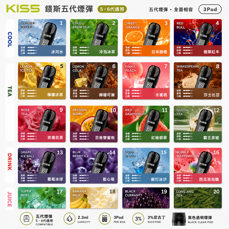 KIS5 FLY煙彈｜2.3ml*3Pod｜3%濃度｜21款口味